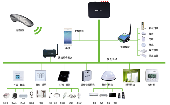 物联网技术智能家居PPT课件素材